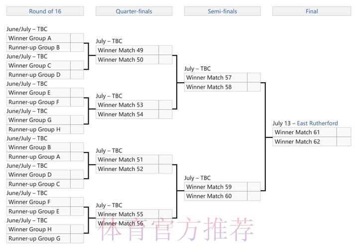 2025新世俱杯分组:迈阿密好签 曼城&尤文同组 2025新世俱杯分组:迈阿密好签 曼城&尤文同组