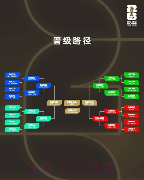 2026世界杯热门球队规则 2026世界杯热门球队规则