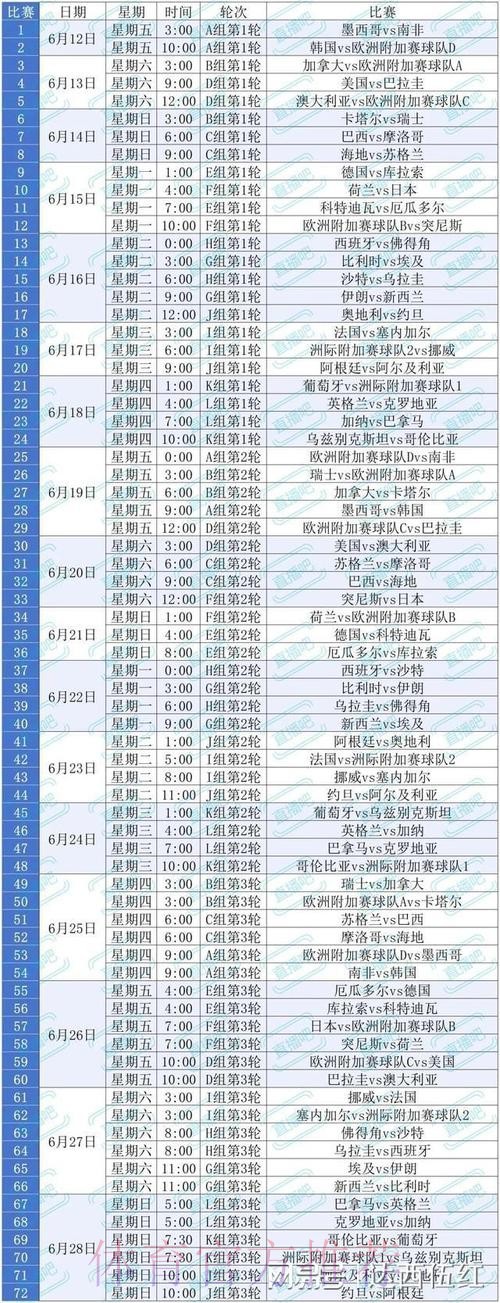 2026美加墨世界杯比分预测技巧 2026美加墨世界杯比分预测技巧