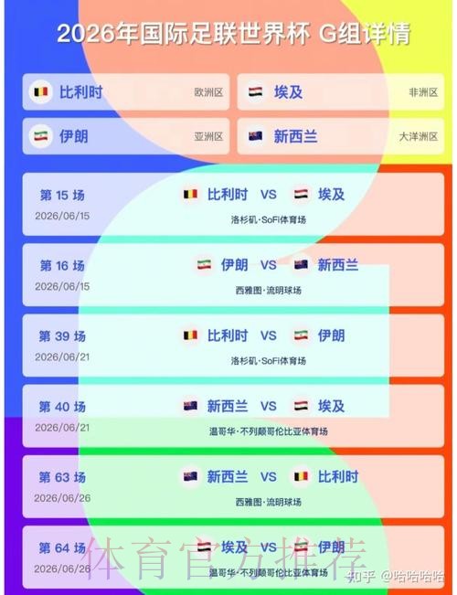 2026美加墨世界杯比分预测技巧 2026美加墨世界杯比分预测技巧