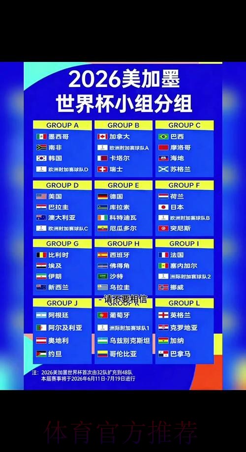 2026世界杯积分规则靠谱吗 2026世界杯积分规则靠谱吗