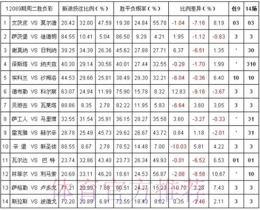 世界杯投注平台解读:赔率波动与风险管理要点 世界杯投注平台解读:赔率波动与风险管理要点